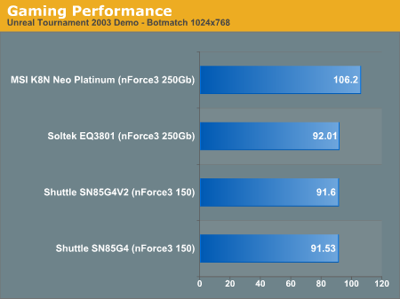 Gaming Performance